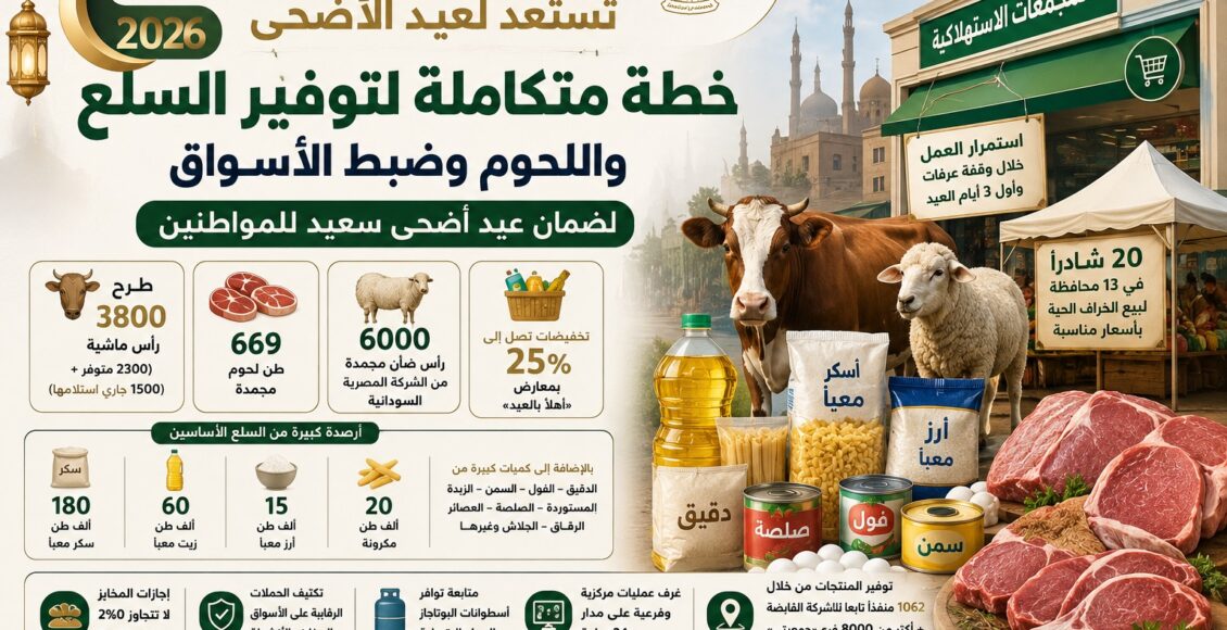 التموين تعلن خطة عيد الأضحى 2026.. طرح 3800 رأس ماشية وتخفيضات تصل لـ25% على السلع