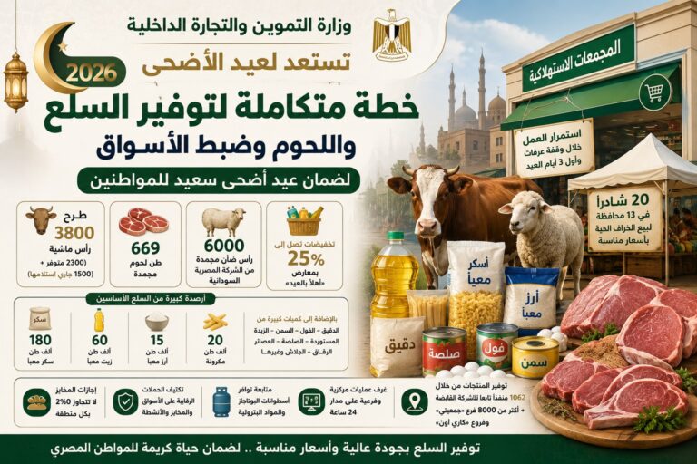 التموين تعلن خطة عيد الأضحى 2026.. طرح 3800 رأس ماشية وتخفيضات تصل لـ25% على السلع