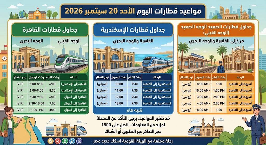 مواعيد قطارات اليوم الأحد 20 سبتمبر 2026.. قطارات القاهرة والإسكندرية والصعيد